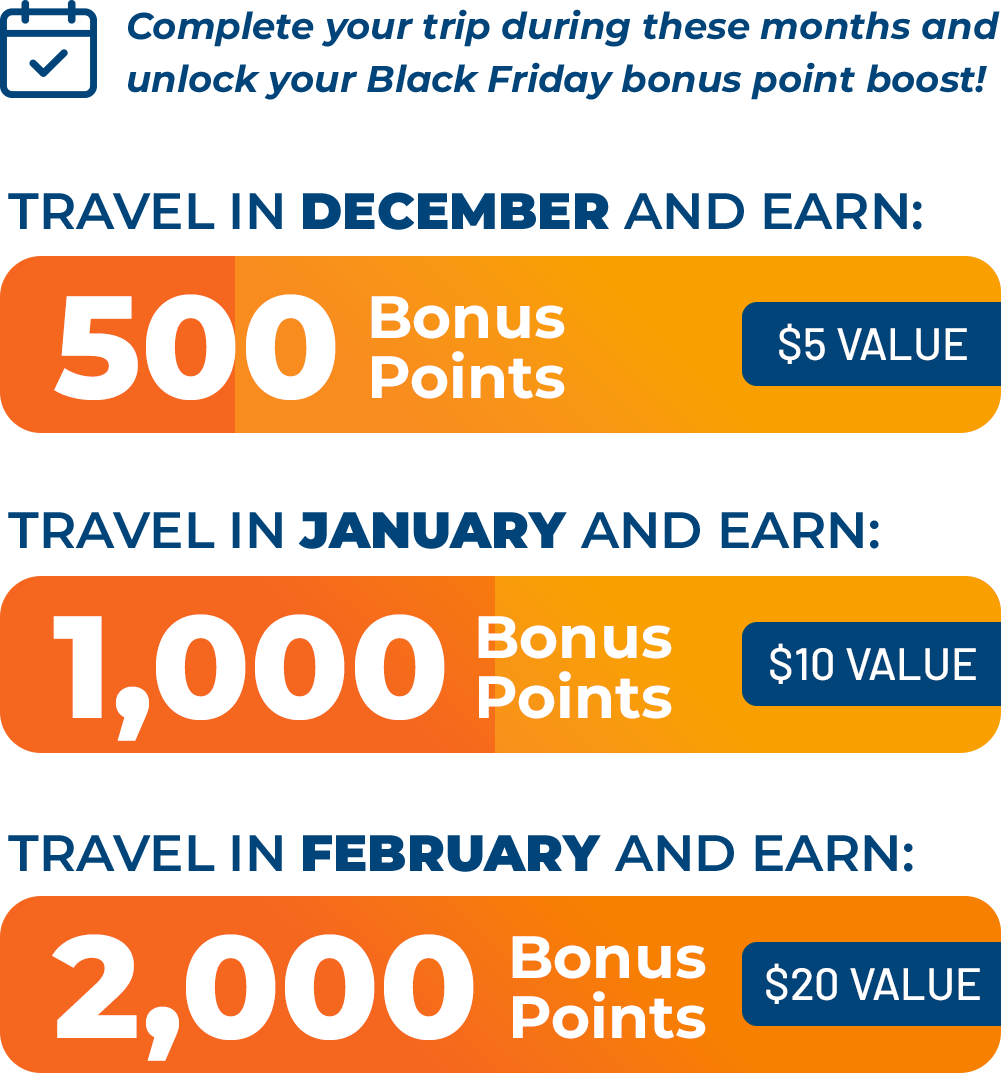 Complete your trip during these months and unlock your Black Friday bonus point boost! Travel in December and earn five hundred bonus points, a five dollar value. Travel in January and earn one thousand bonus points, a ten dollar value. Travel in February and earn two thousand bonus points, a twenty dollar value.